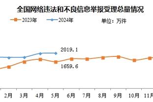 帕金斯：鹈鹕是英格拉姆的球队 他们防守很可怕&尤其后卫和锋线